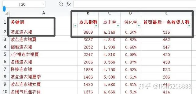 淘宝流量指数计算公式-淘宝流量指数计算公式