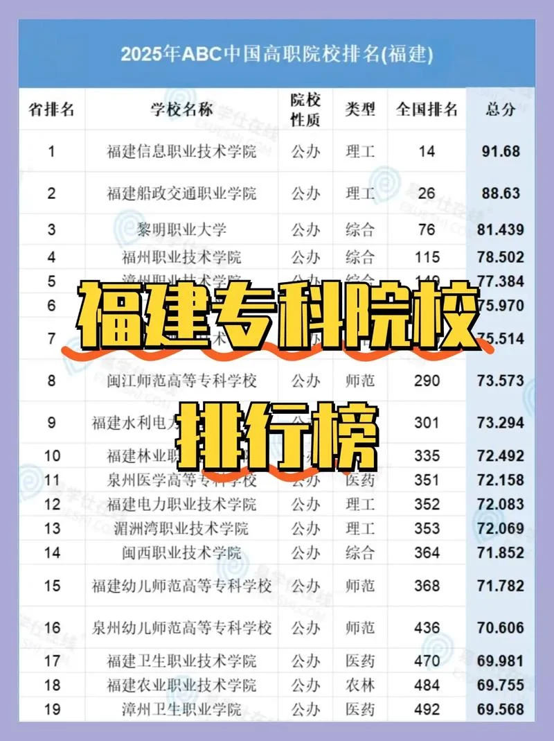 容易专升本的专科学校-专升本专科优选