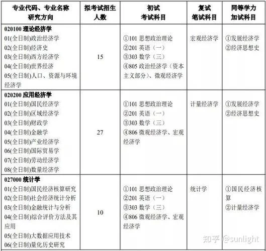 经济学考研难不难-经济学考研难度