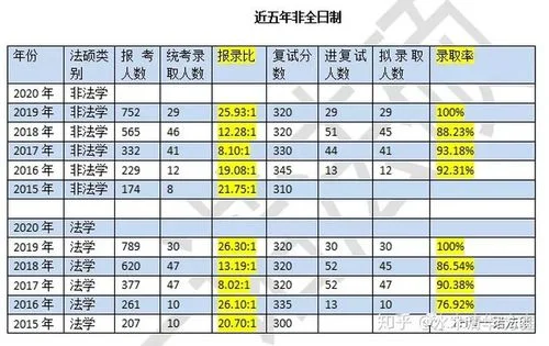 中大考研复试时间很晚_2