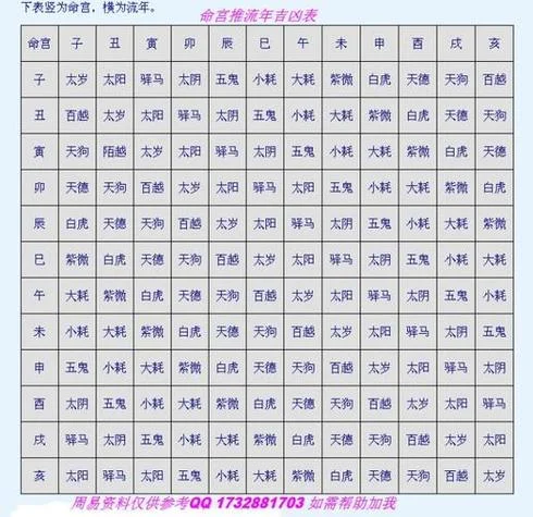 宫度算命和八字_1