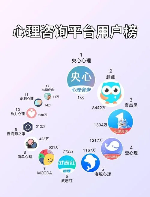 网上怎么学心理学-网上学心理学