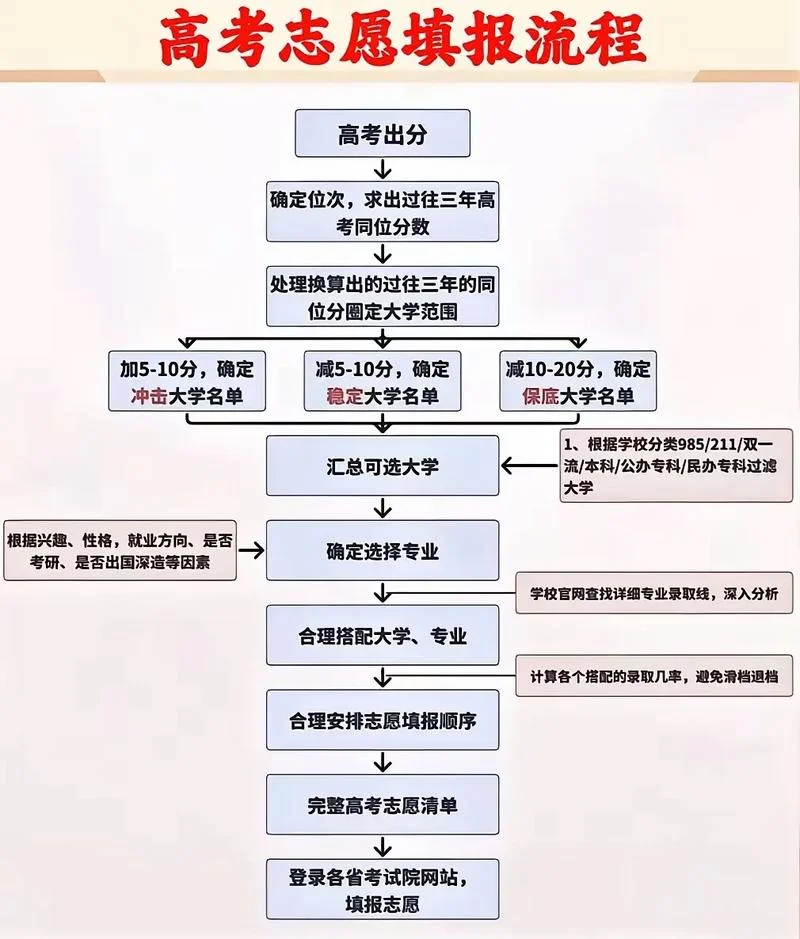 河南高考报考流程_2