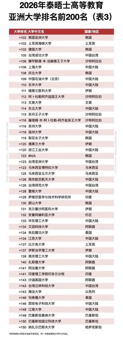 大学出国留学最早大几-大学出国留学多大