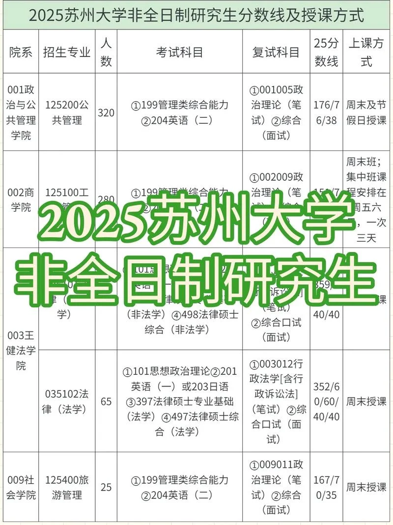 苏大考研成绩查询_1