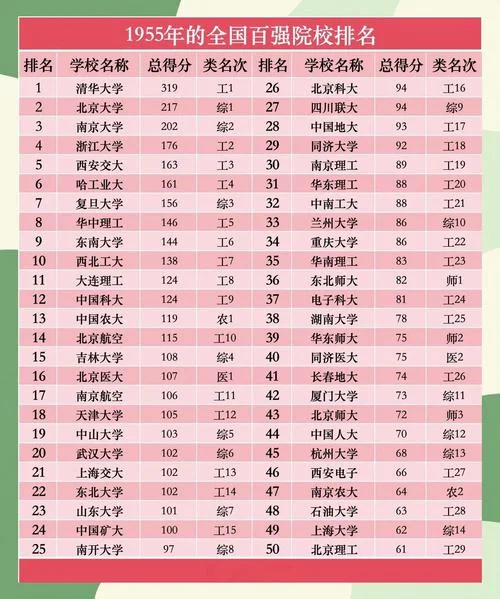 历史专业的大学排名-历史学专业大学排名
