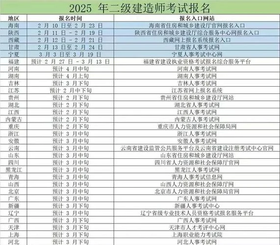 二级建筑师如何查-二级建筑师查名录