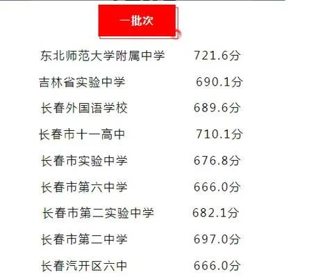 长春高中学费一览表-长春高中费用一览表