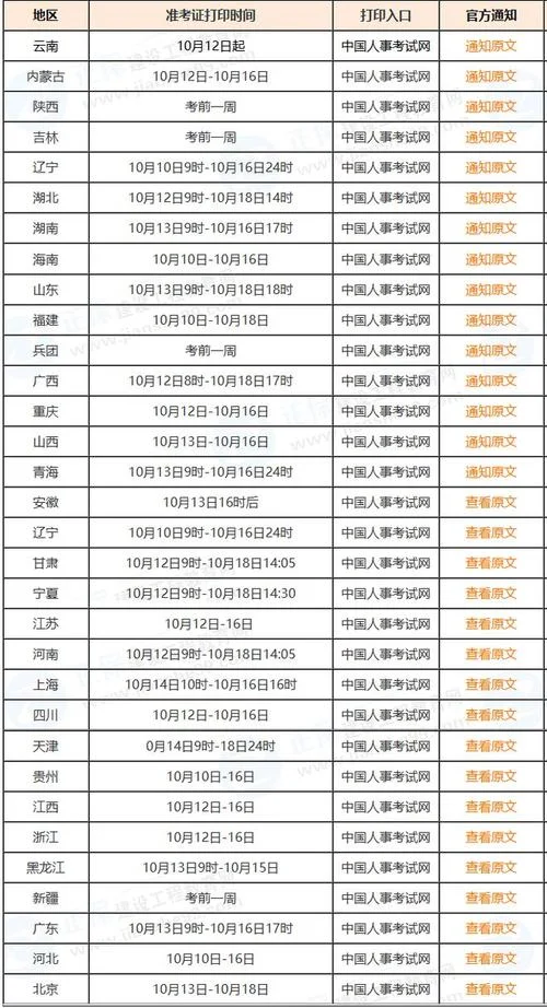 2020年一级造价师什么时候考试_2