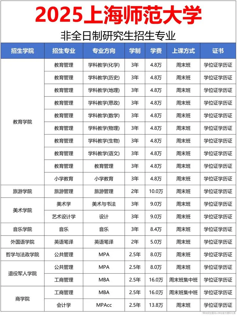 非全日制研究生报考专业_2
