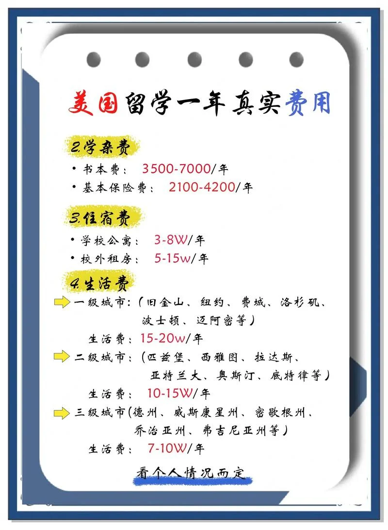 留学费用排名国家2021_2