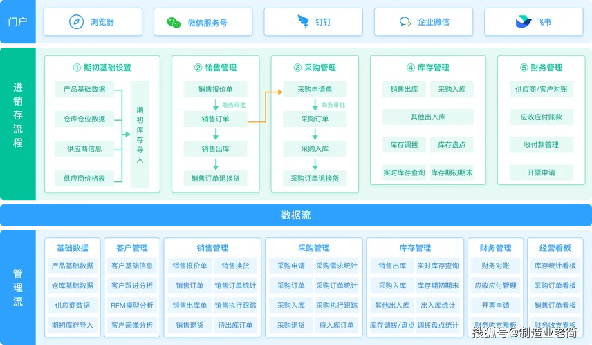 进销存软件是做什么的_2