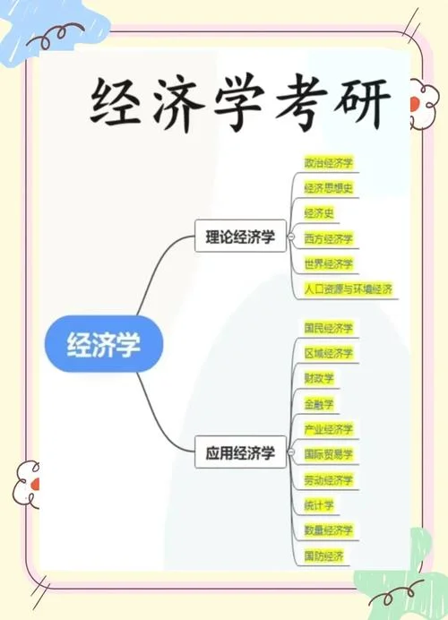 经济史考研考什么_1