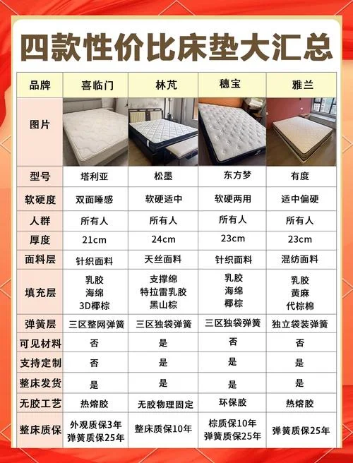 静音床垫多少钱一平方_1