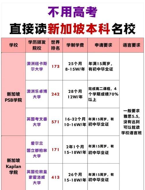 新加坡留学新政策_2