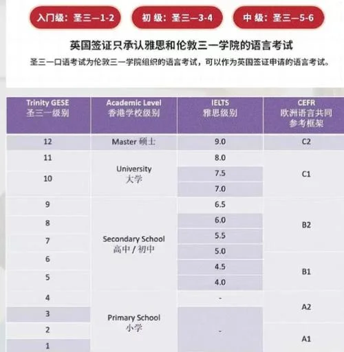 雅思考级报名条件_1