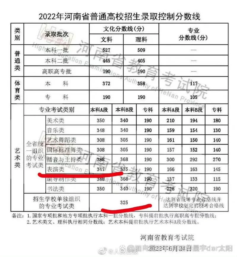 马嘉祺高考成绩查询-马嘉祺高考成绩查询