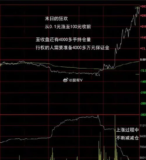 迪威尔历史交易数据_1