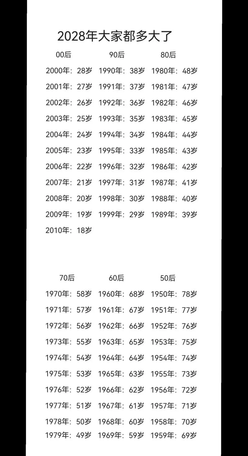 1987年出生今年多大_2