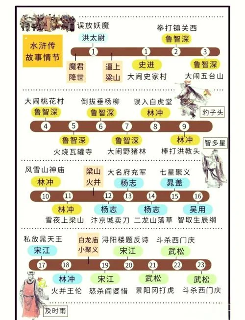 鲁智深倒拔垂杨柳有什么道理_2
