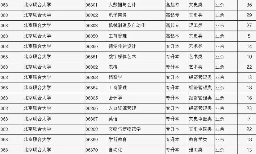 北京联合大学本科招生网-北京联合大学本科招生