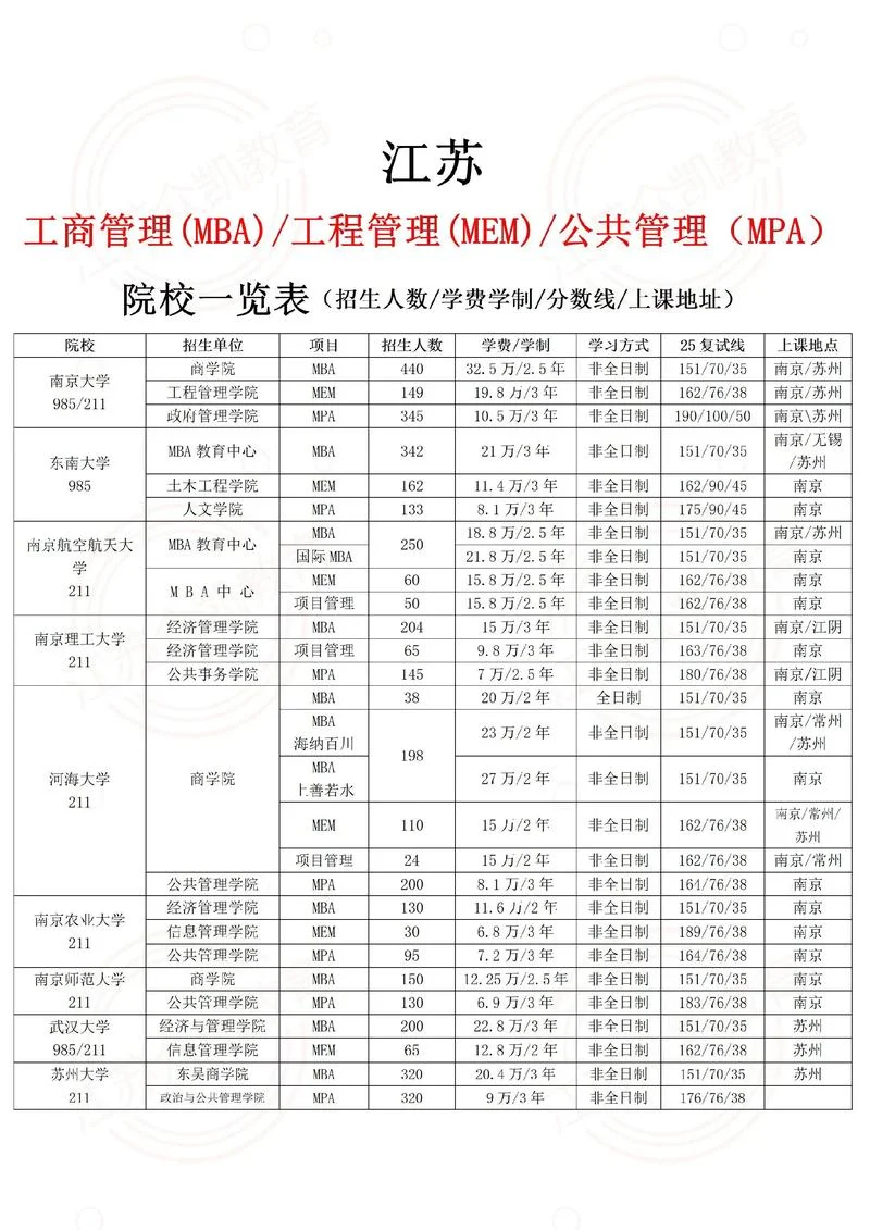 江苏mpacc报考学校_1
