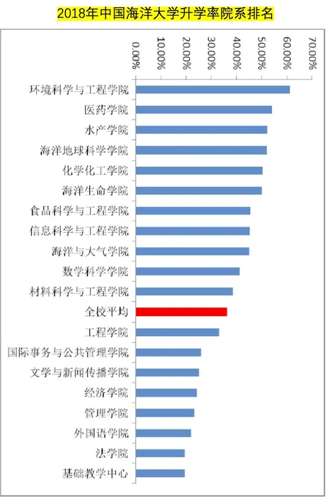安阳工学院考研率是多少-安阳工学院考研率