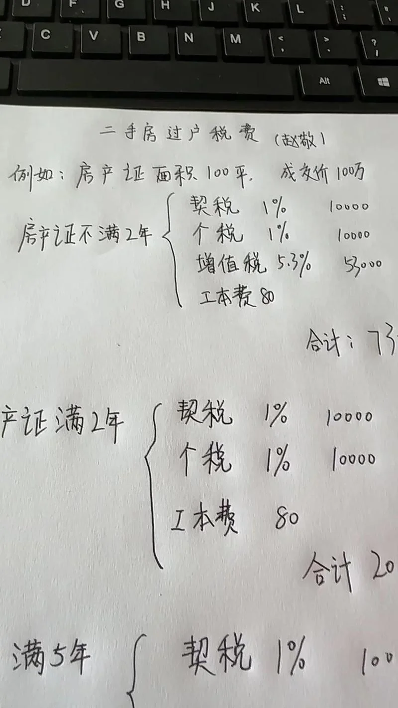 房子过户给子女需要多少钱费用-过户费用概览