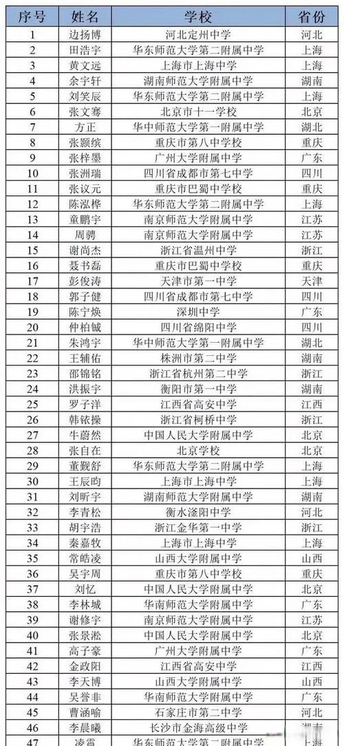 化学竞赛成绩出炉_1
