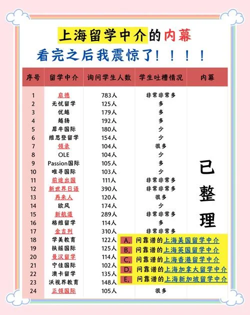 上海咨询留学服务_1