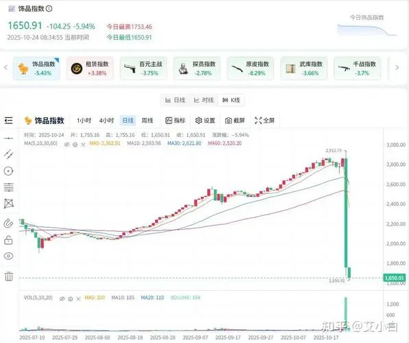 显卡历史价格_1