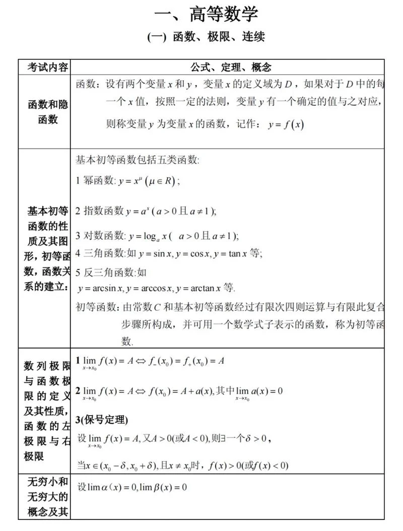 1993考研数学-九三考研数学