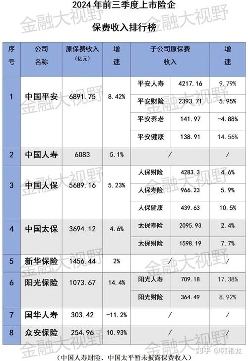 哪个保险公司信誉度好_2