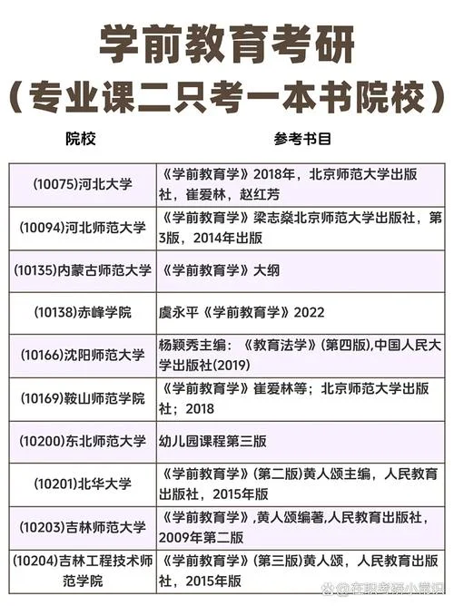 本科学前教育考研可以考其它的专业吗_2
