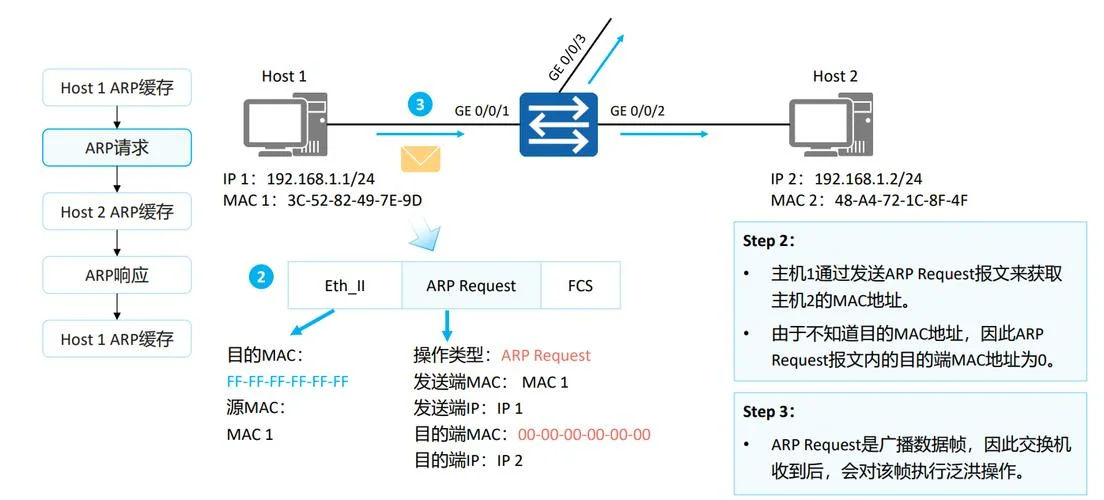 lisp协议原理_2
