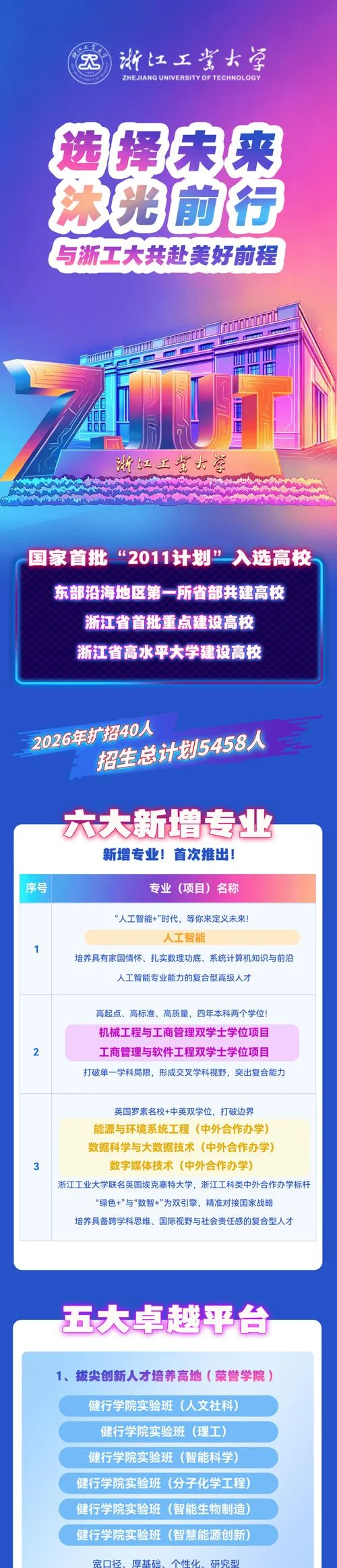 浙江工业大学招生网-浙江工大招生网