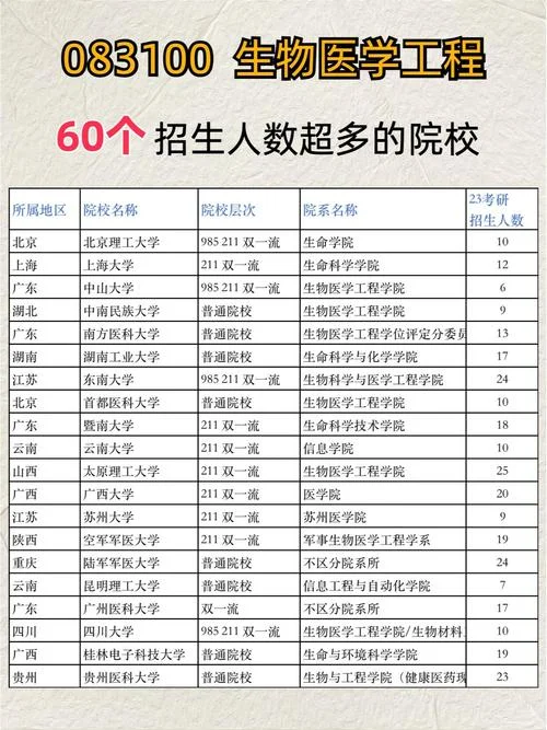 动物科学考研学校排名-动物科学考研学校排名
