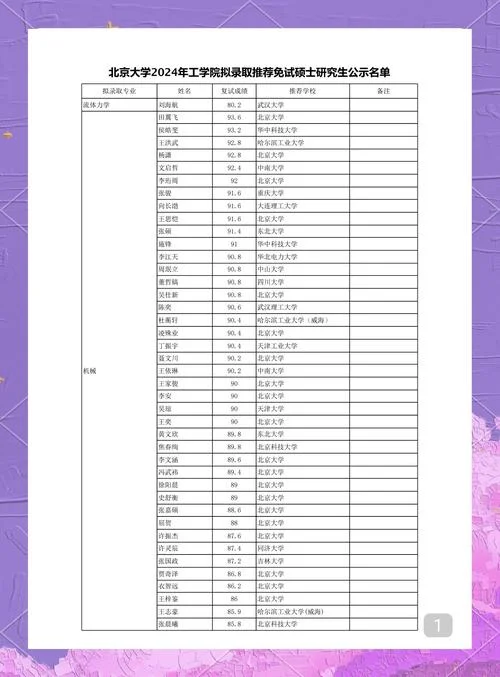 2020北大考研复试名单_2