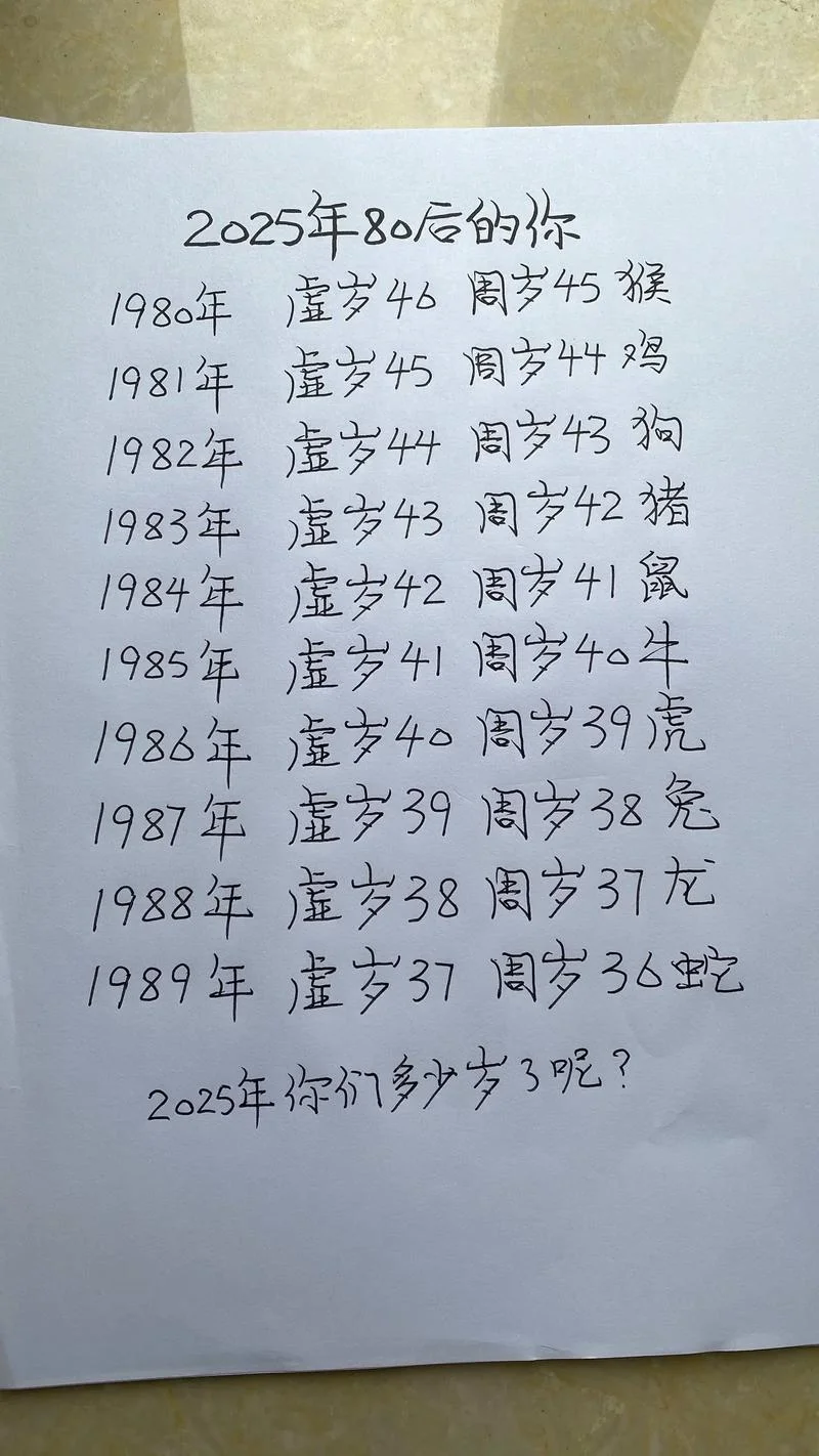 1952年属什么生肖几岁_1