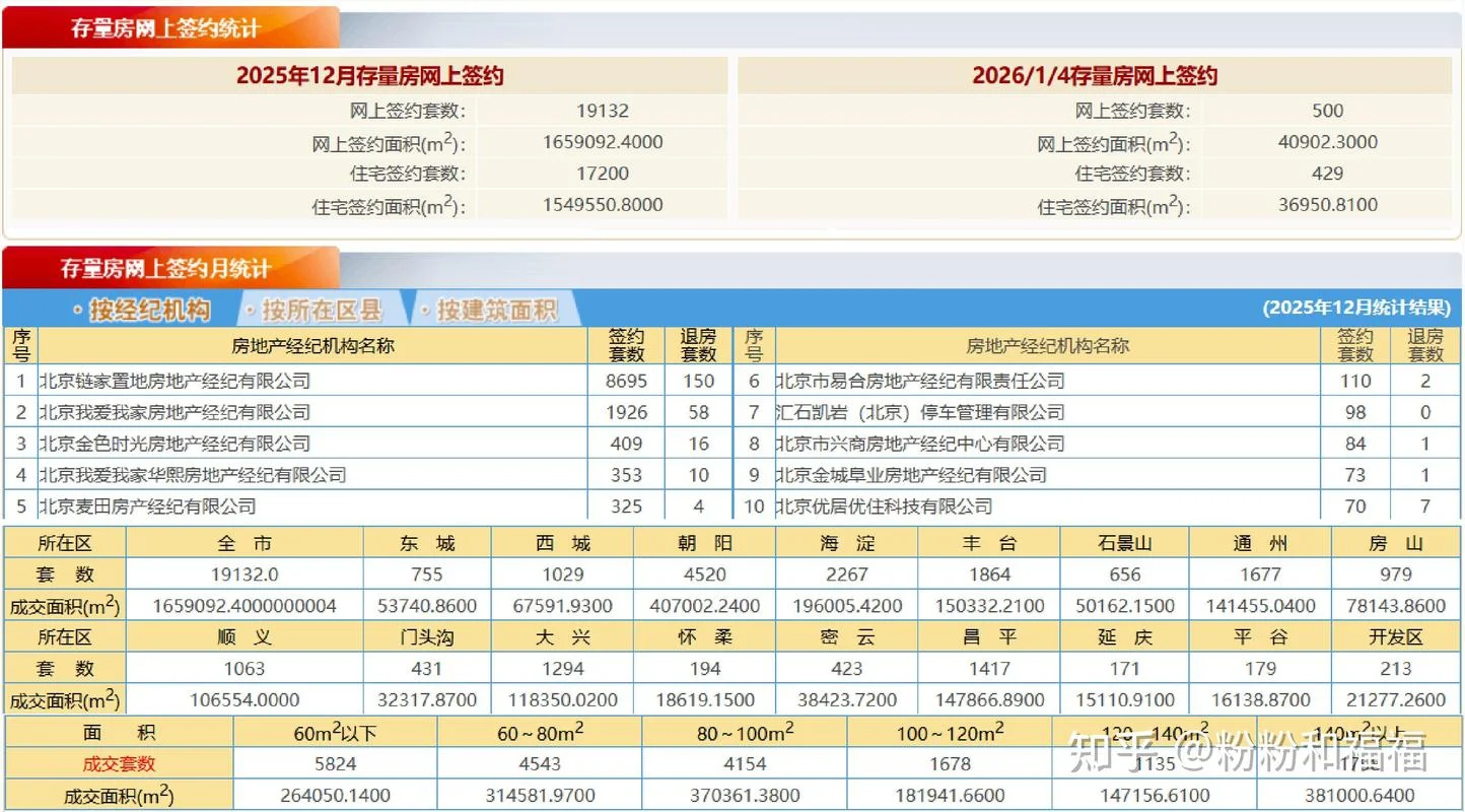 在哪里查网签的房子-哪里查网签房