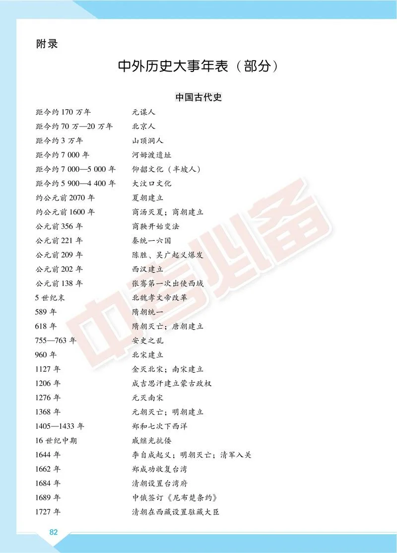 中外故事汇——历史故事精选-中外历史故事精选