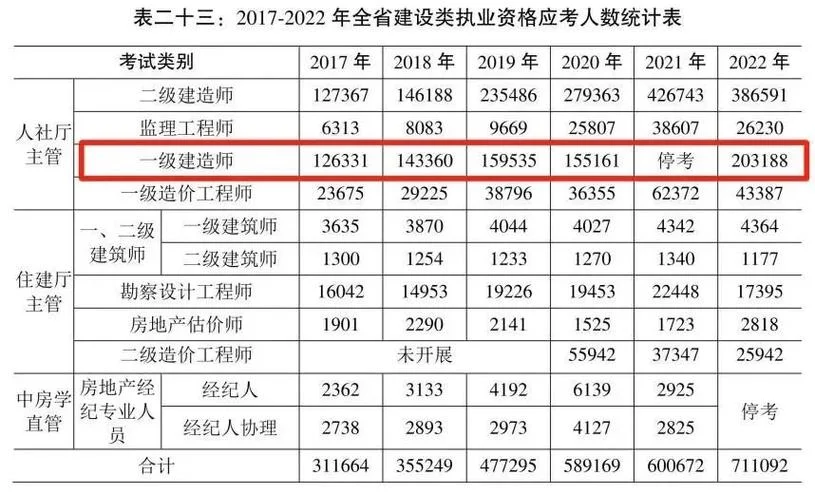 2018一级建造师重点_2
