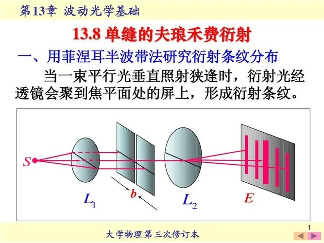 夫琅和费单缝衍射条件_2
