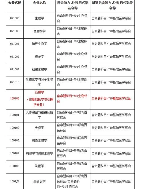 南京考研考场分布-南京考研考场分布