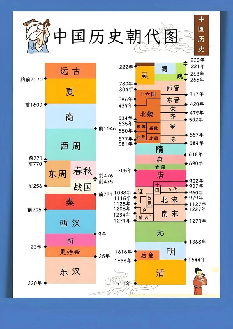 中国历史朝代顺序简介_1