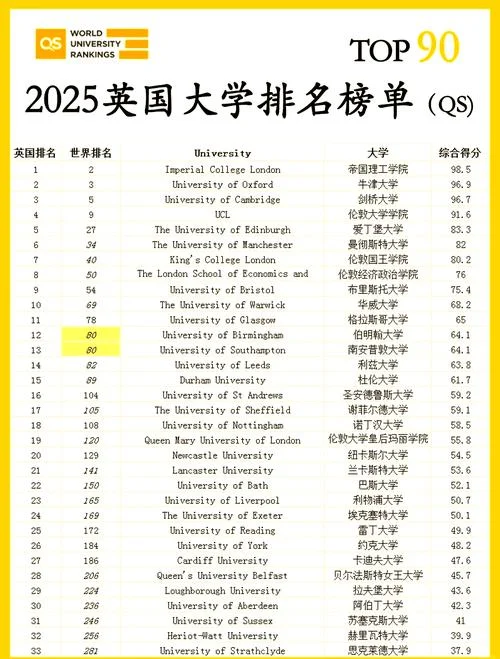 世界前150名大学排名_1