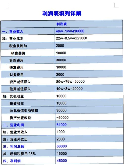 公司利润表在哪里可以查_1