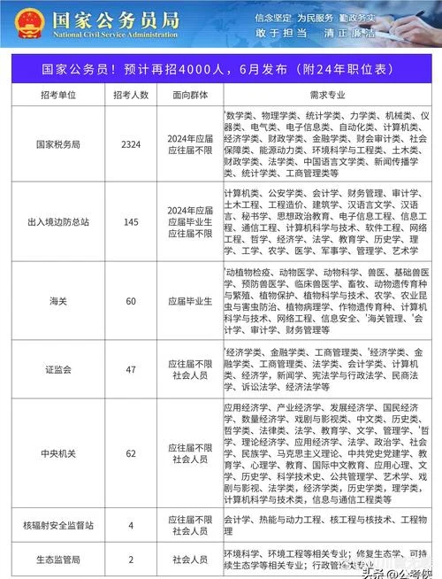 全国公共英语报考条件-