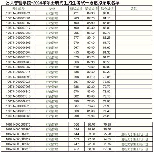贵州考研调剂信息工程_1