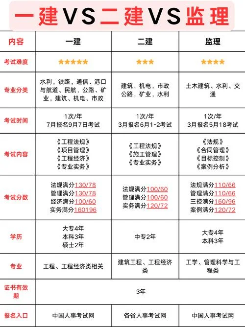 一建和二建性价比_2